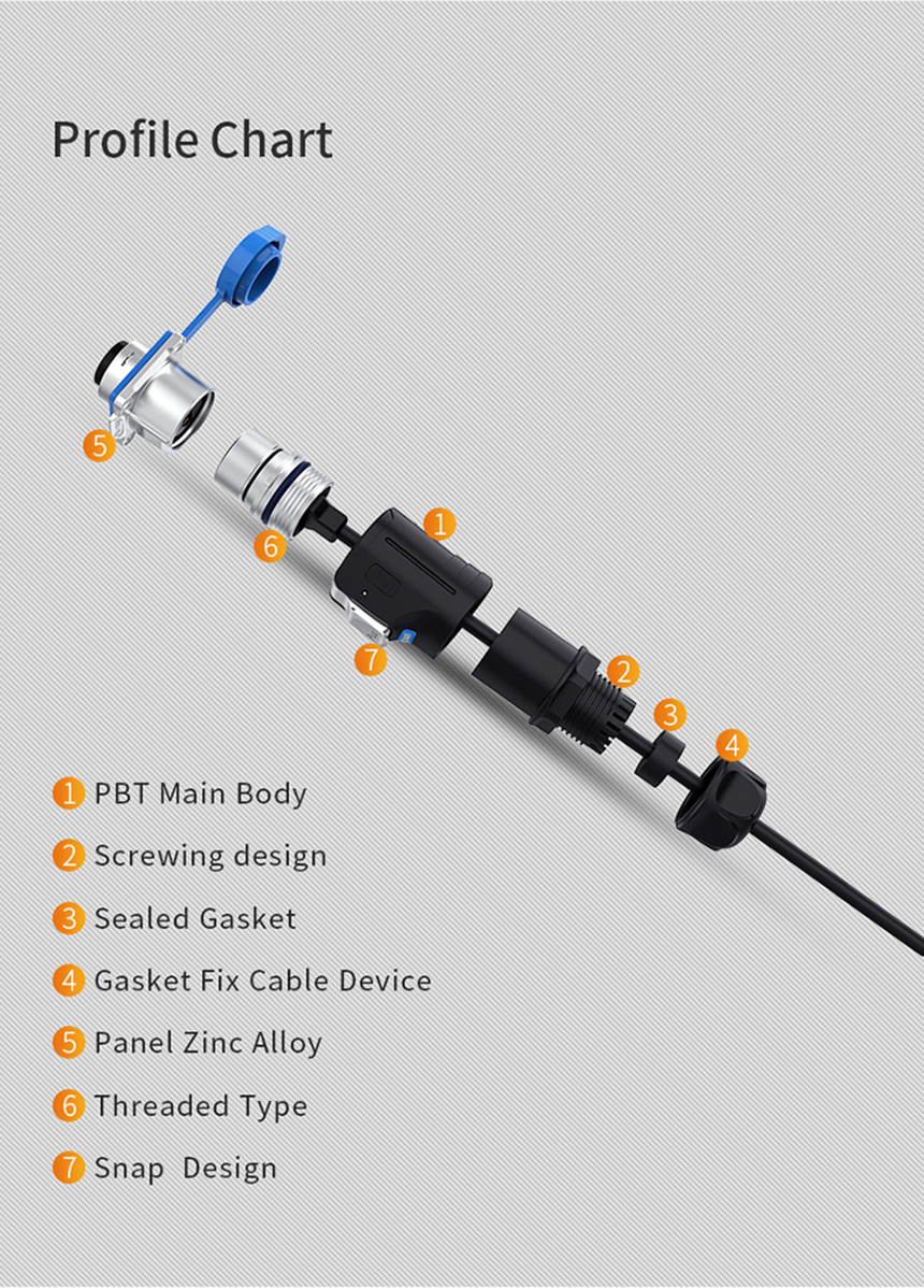 CNLINKO LP-24-HDMI plastic + metal circular four-hole waterproof aviation plug data connector - 图片 4